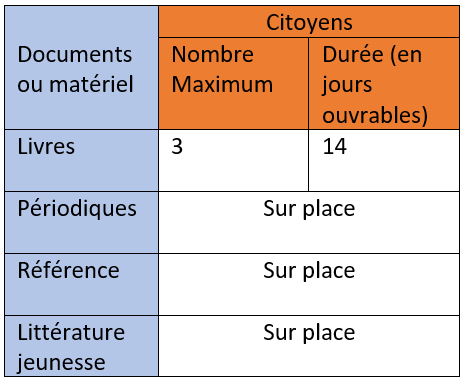 modalites_pret_citoyens